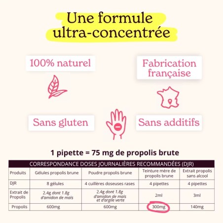 Teinture mère de Propolis ultra concentrée