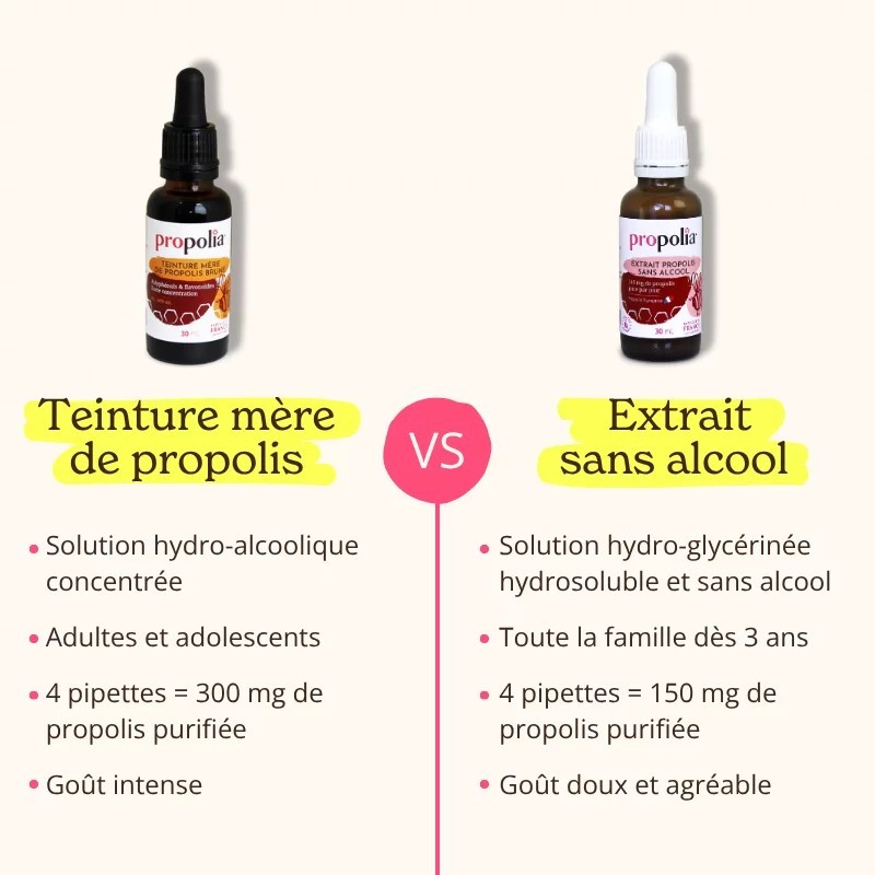 Teinture mère de Propolis ultra concentrée