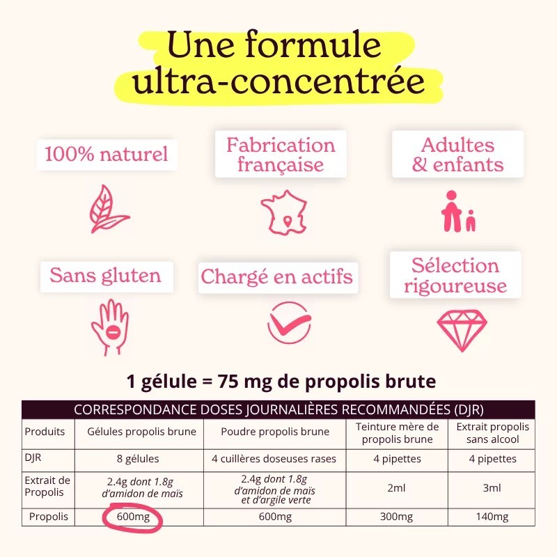 Gélules de Propolis Brune - Propolis Ultra®