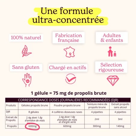 Gélules de Propolis Brune - Propolis Ultra®